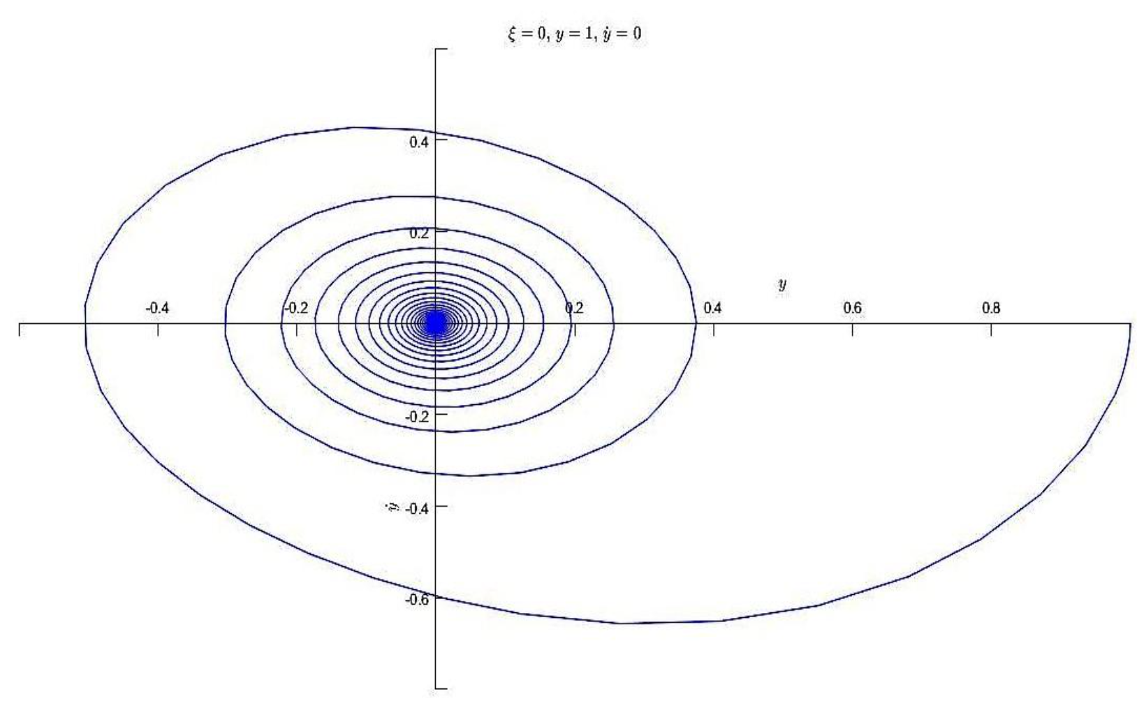Sample Phase Potrait
