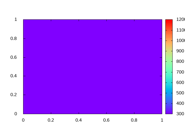 Heat conduction animation