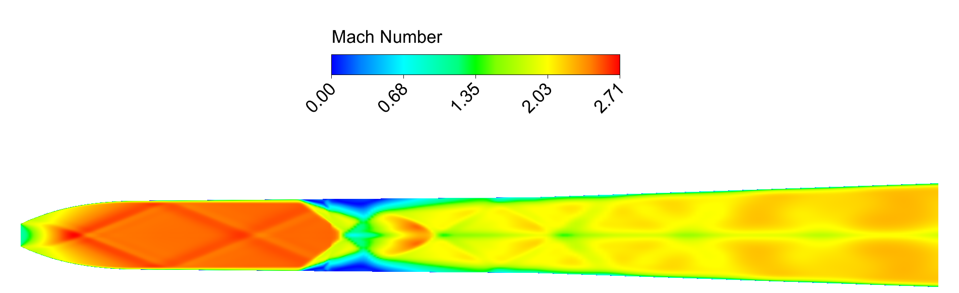 Mach Number Contour